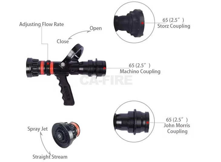 Fire Fighting Nozzle Types